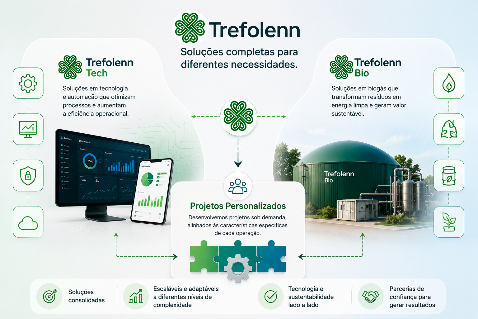 Trefolenn soluções